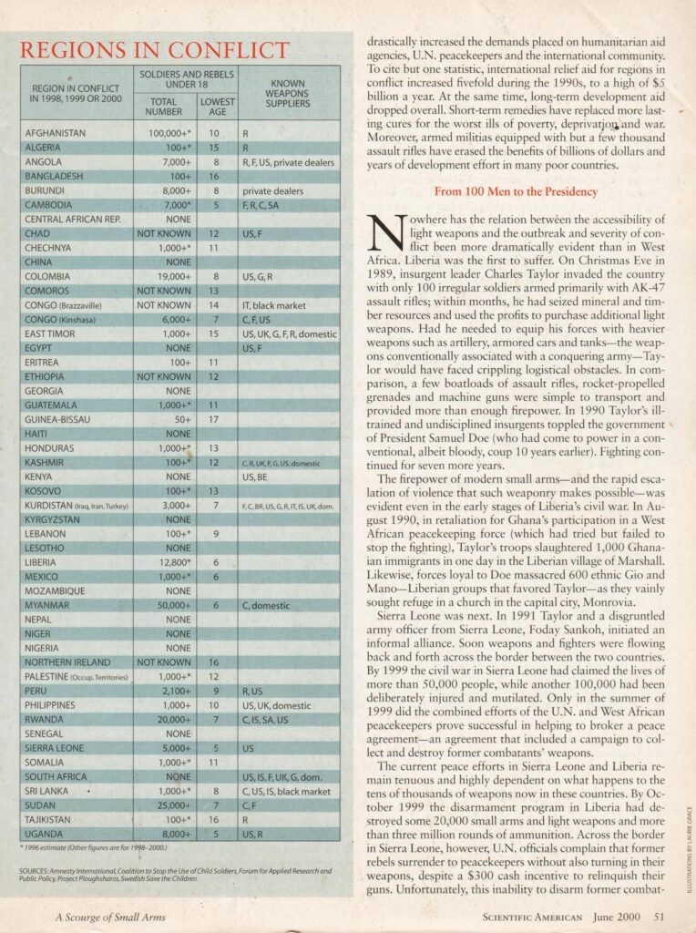 Chart from Scientific American, June 2000, Showing Afghanistan with the Most Child Soldiers from any Conflict Region on the Planet